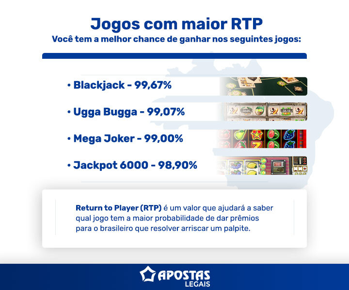 como ganhar dinheiro com jogos online