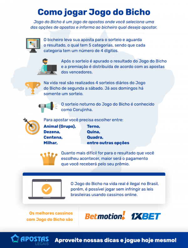 Como jogar no jogo do bicho