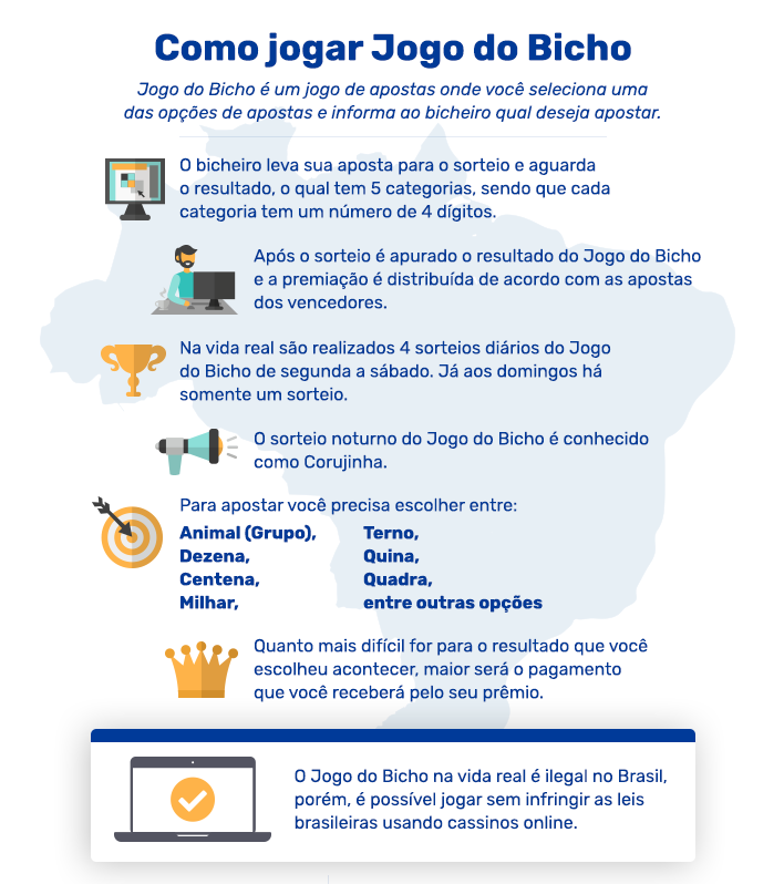 como fazer betmotion