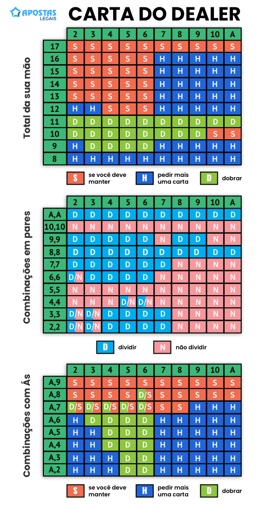 Como jogar 21 no baralho: Regras e Objetivos