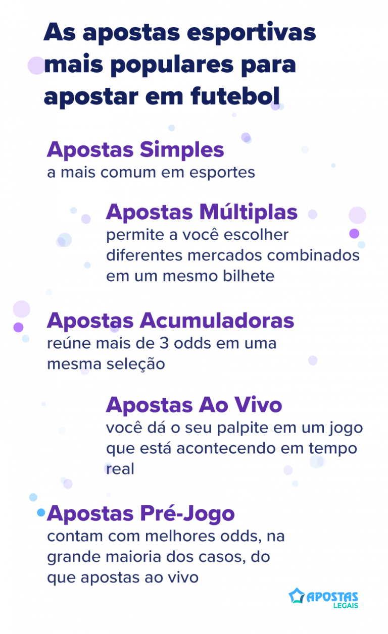 site de apostas paypal