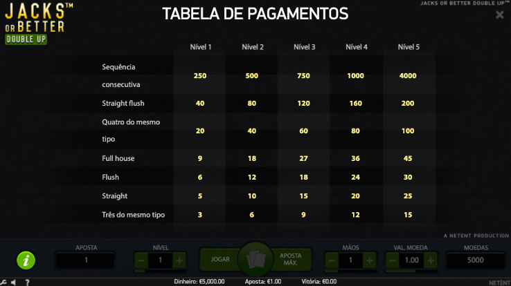 video poker tabela