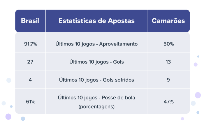 app de apostas