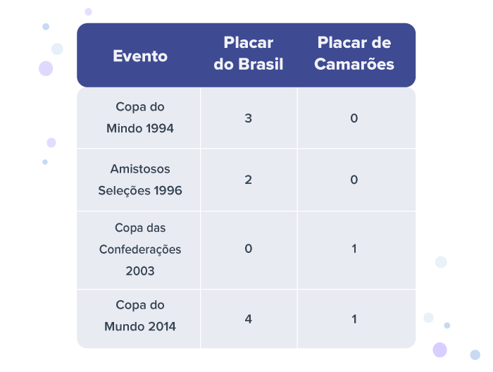 Brasil vs Camarões previsões 2022