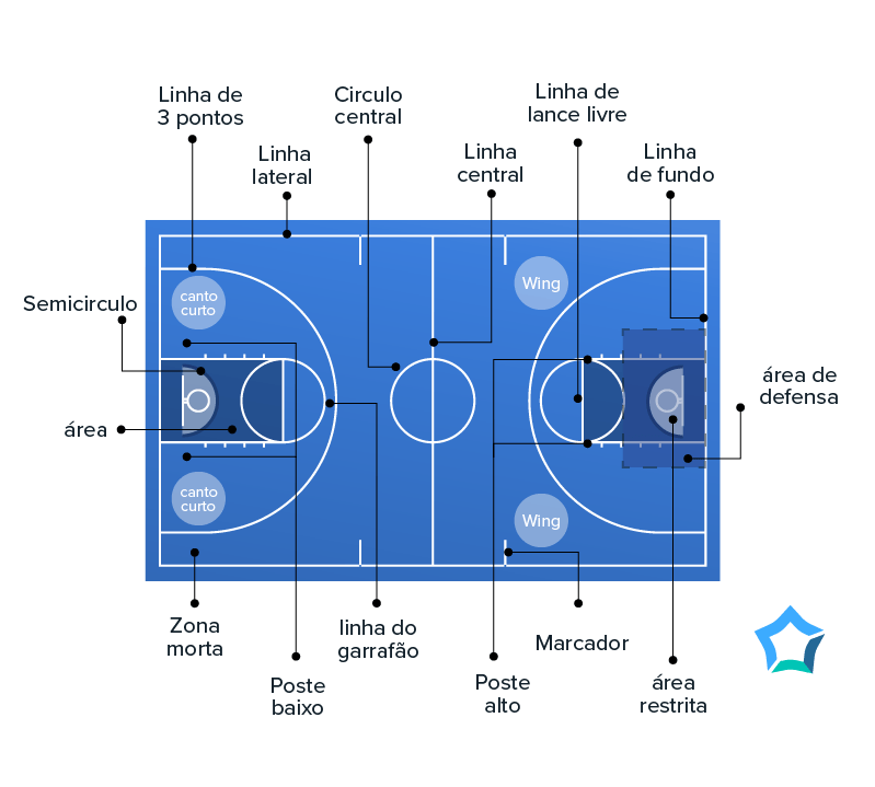 basquete apostas