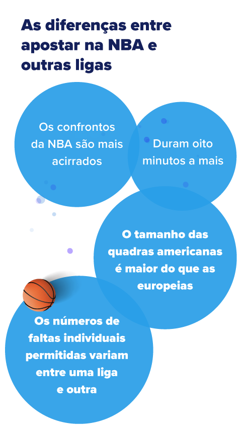 NBA apostas