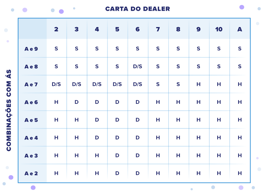 Como Jogar 21: Regras e Dicas Para Arrasar na Mesa