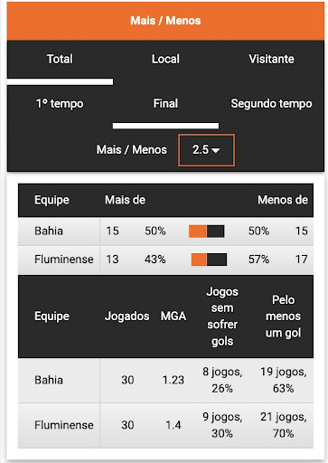 apostas ao vivo dicas